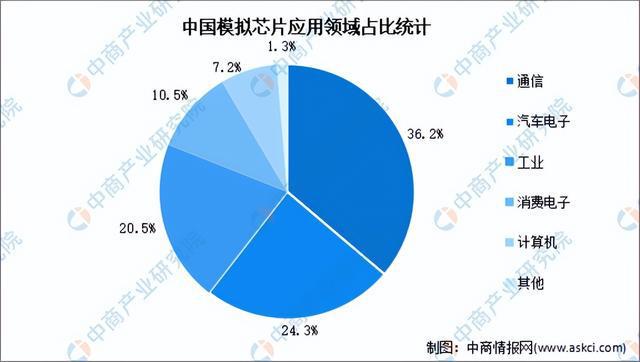 AG真人试玩-Asia Gaming视讯网址入口